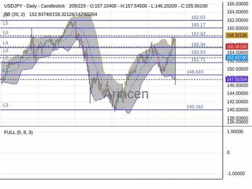 USDJPY Chart