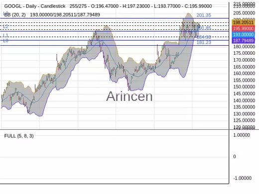 GOOGL Chart