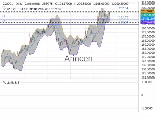 GOOGL Chart