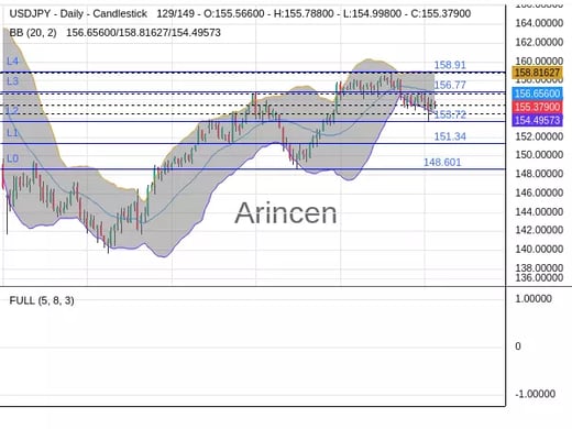 USDJPY Chart