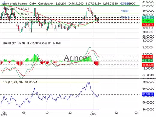 BNTUSD Chart