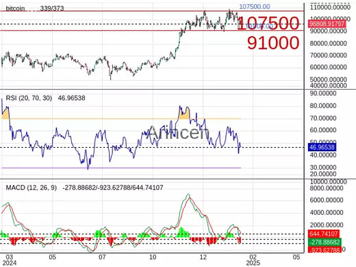 BTCUSD Chart