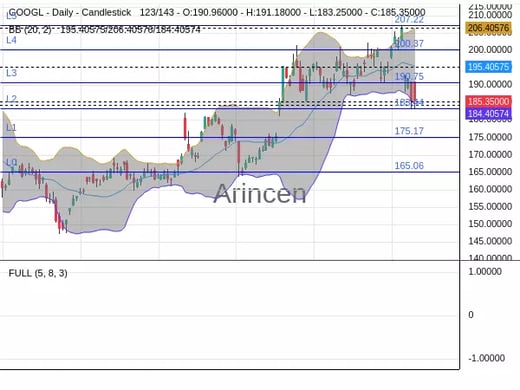 GOOGL Chart