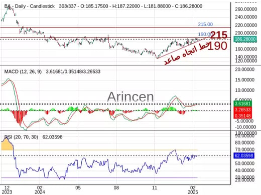 BA Chart