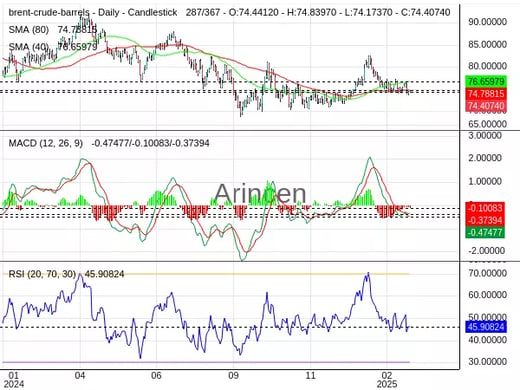 BNTUSD Chart