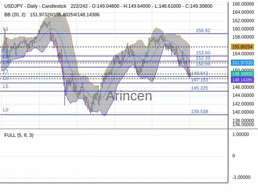 USDJPY Chart