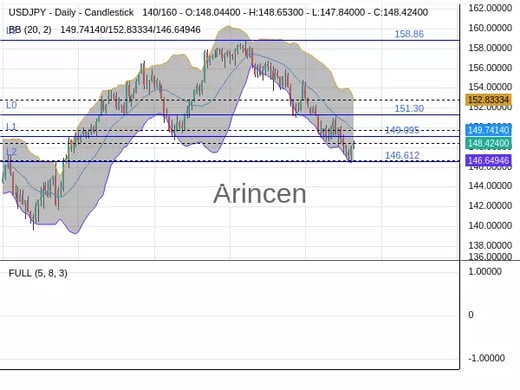 USDJPY Chart