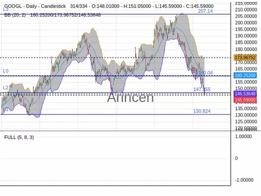 GOOGL Chart