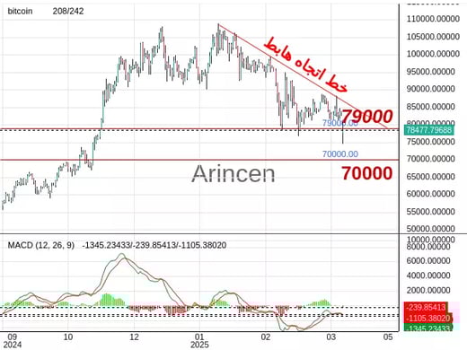 BTCUSD Chart