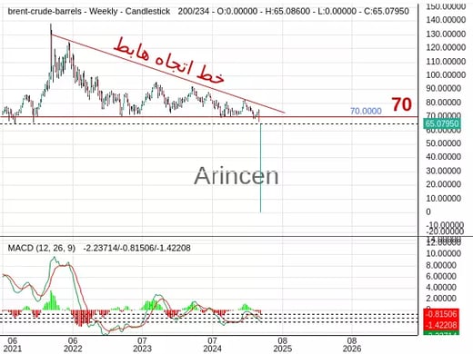 BNTUSD Chart