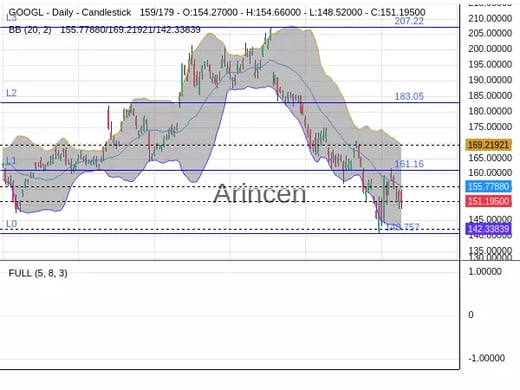 GOOGL Chart