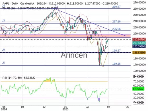 AAPL Chart
