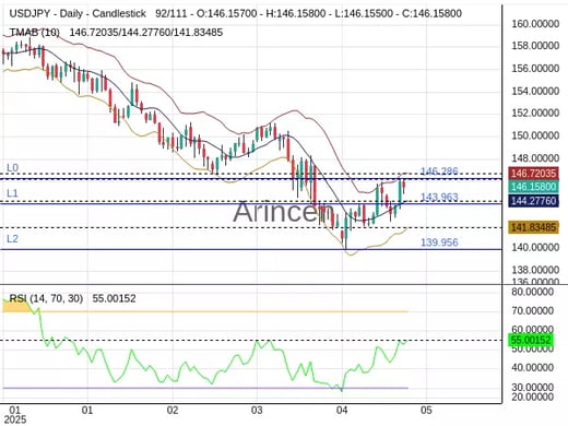 USDJPY Chart