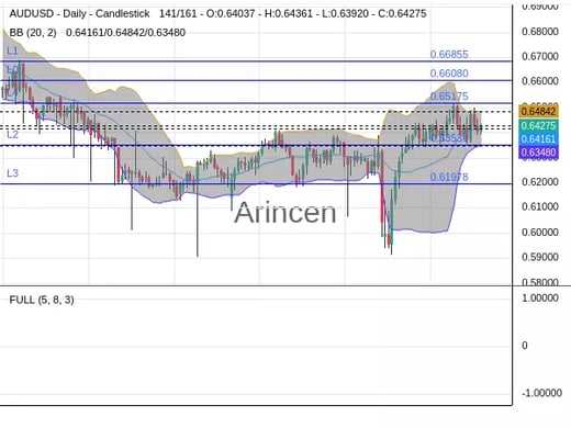 AUDUSD Chart