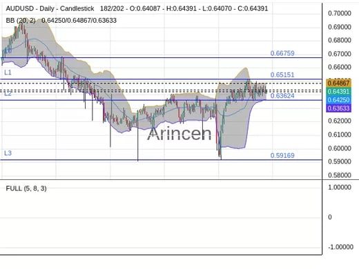 AUDUSD Chart