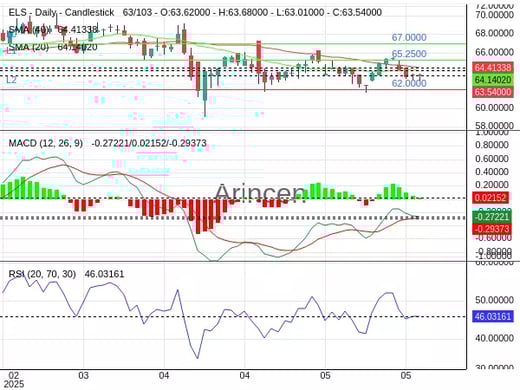 ELS Chart