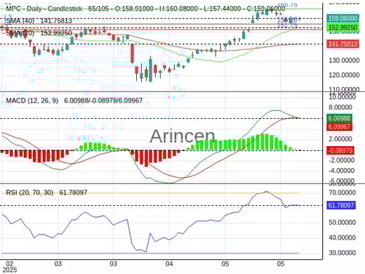 MPC Chart
