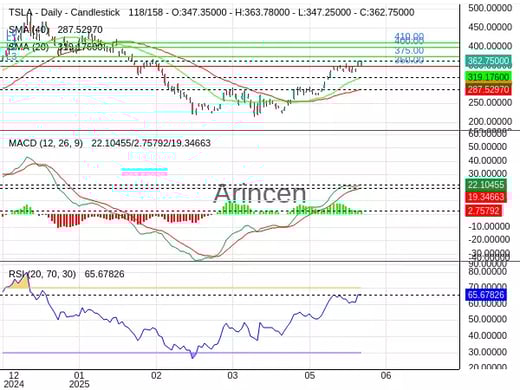 TSLA Chart