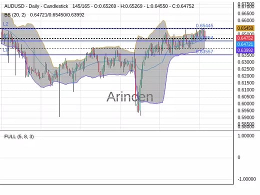 AUDUSD Chart