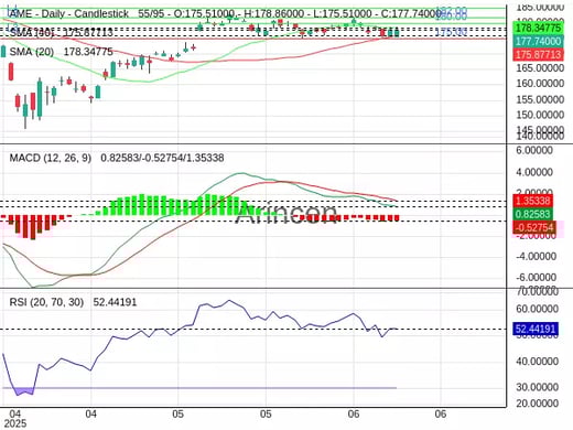 AME Chart