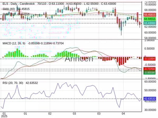 ELS Chart