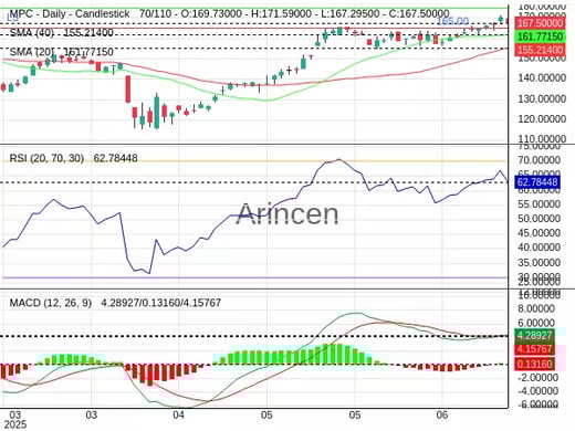 MPC Chart