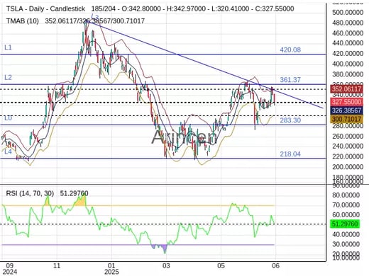 TSLA Chart