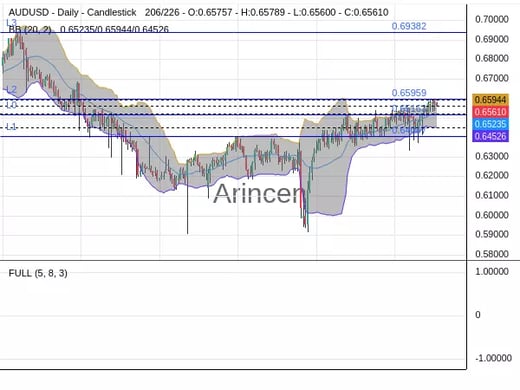 AUDUSD Chart