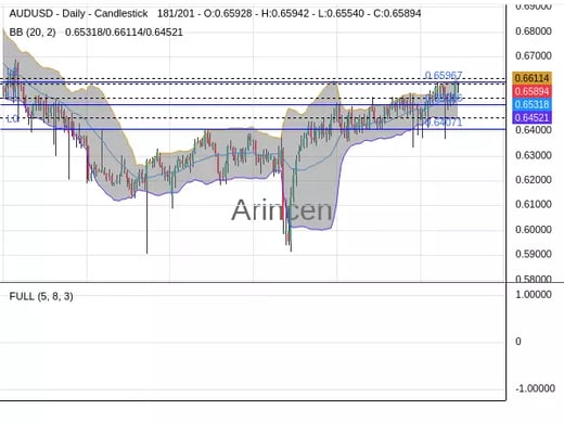 AUDUSD Chart