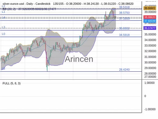 XAGUSD Chart