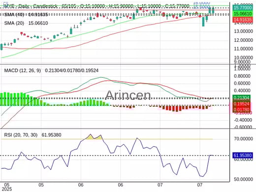 MYE Chart
