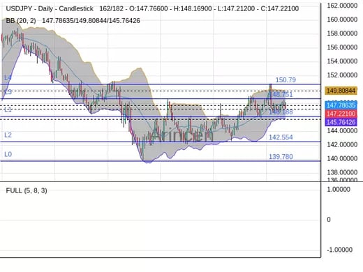USDJPY Chart