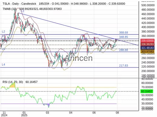 TSLA Chart