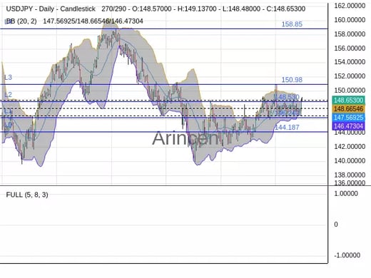 USDJPY Chart