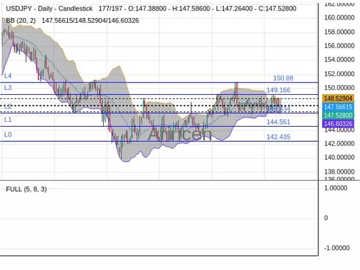 USDJPY Chart