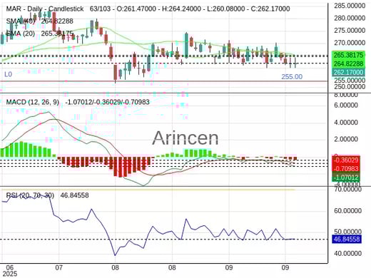 MAR Chart
