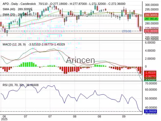 APD Chart