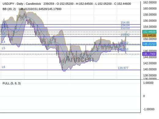 USDJPY Chart