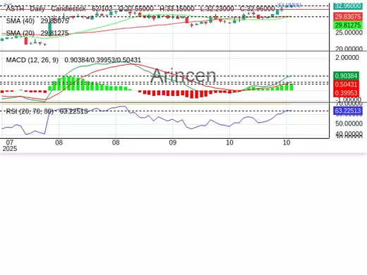 ASTH Chart