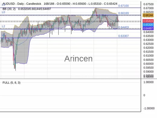 AUDUSD Chart