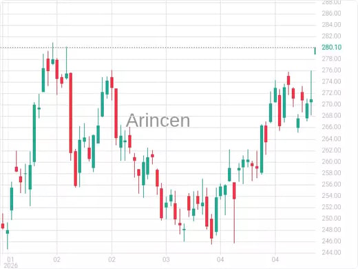 AAPL Chart