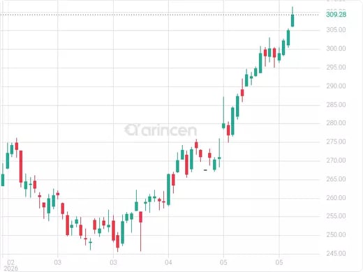 AAPL Chart