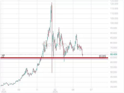 XAGUSD Chart
