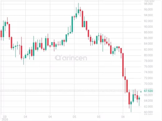 SOLUSD Chart