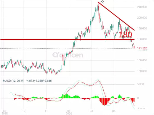 CVX Chart
