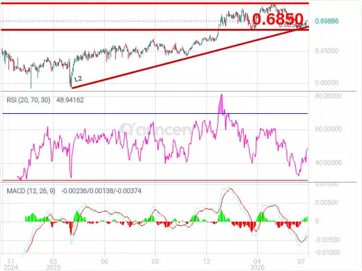 AUDUSD Chart