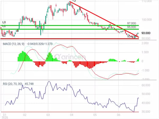 4164 Chart