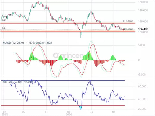 4004 Chart