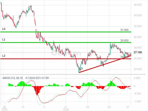 4007 Chart