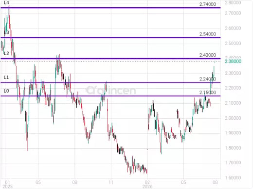 6015 Chart